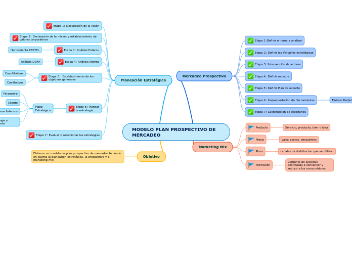 MODELO PLAN PROSPECTIVO DE MERCADEO
