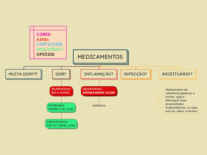 MEDICAMENTOS