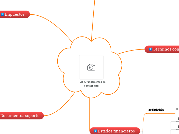             Eje 1. fundamentos de                               contabilidad