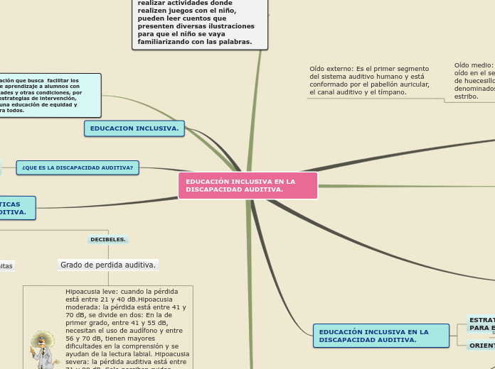 EDUCACIÓN INCLUSIVA EN LA DISCAPACIDAD AUDITIVA.