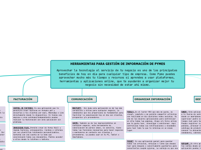 HERRAMIENTAS PARA GESTIÓN DE INFORMACIÓN DE PYMES

Aprovechar la tecnología al servicio de tu negocio es uno de los principales beneficios de hoy en día para cualquier tipo de empresa. Como Pyme puedes aprovechar mucho más tu tiempo y recursos si aprendes a usar plataformas, herramientas y aplicaciones online, que te ayudarán a organizar mejor tu negocio sin necesidad de estar ahí mismo.