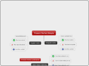 Present Perfect Simple vs Present Perfect Continuous