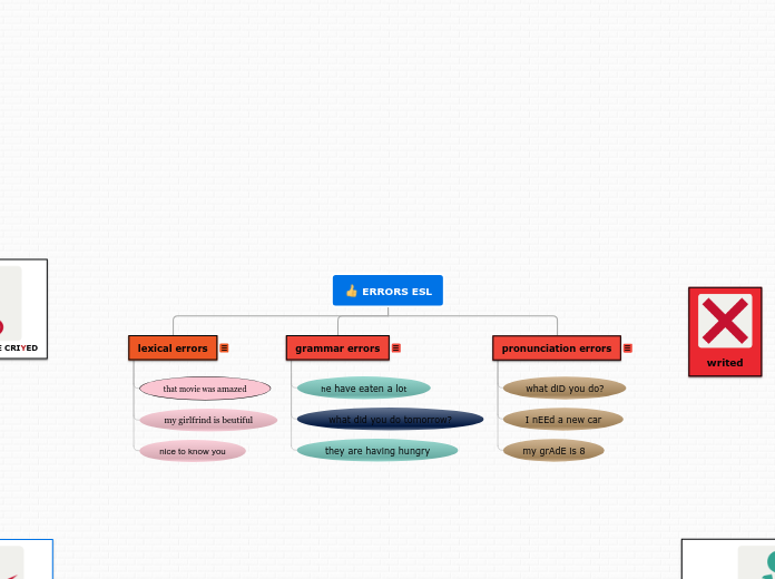 Organigrama arbol