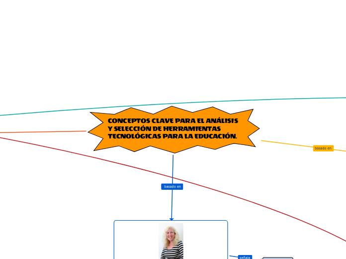 CONCEPTOS CLAVE PARA EL ANÁLISIS Y SELECCIÓN DE HERRAMIENTAS TECNOLÓGICAS PARA LA EDUCACIÓN.