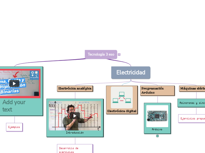 Tecnología 3 eso