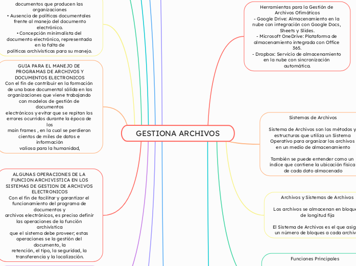 GESTIONA ARCHIVOS