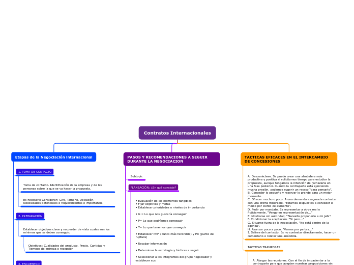 Organigrama arbol