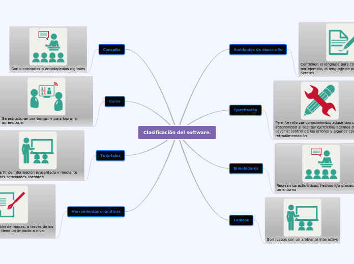 Clasificación del software.