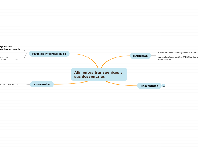 Alimentos transgenicos y sus desventajas