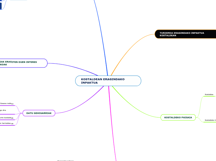 KOSTALDEAN ERAGINDAKO INPAKTUA