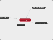 Verbs Irregulars