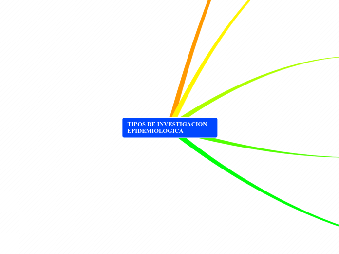 TIPOS DE INVESTIGACION  EPIDEMIOLOGICA