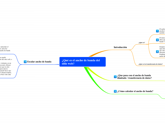 ¿Qué es el ancho de banda del sitio web?