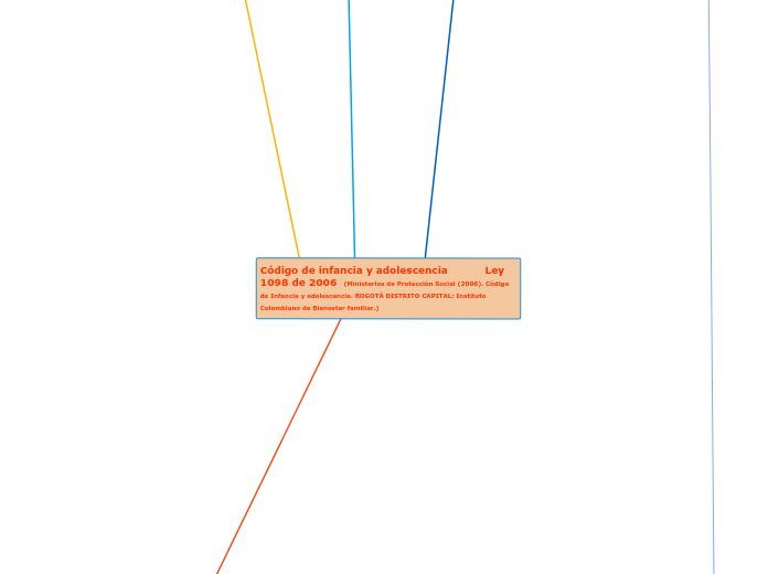 Código de infancia y adolescencia           Ley 1098 de 2006  (Ministerios de Protección Social (2006). Código de Infancia y adolescencia. BOGOTÁ DISTRITO CAPITAL: Instituto Colombiano de Bienestar familiar.)
