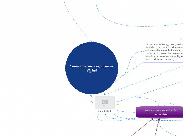 Comunicación corporativa digital