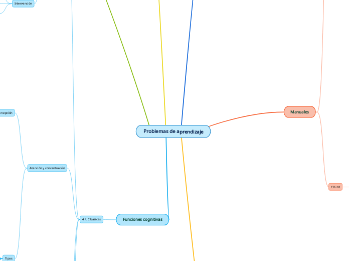 Grupo 9 - Problemas de aprendizaje