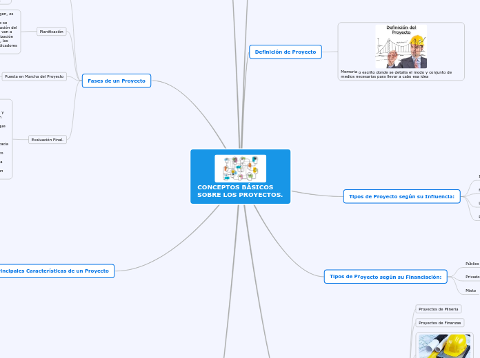 CONCEPTOS BÁSICOS SOBRE LOS PROYECTOS.
