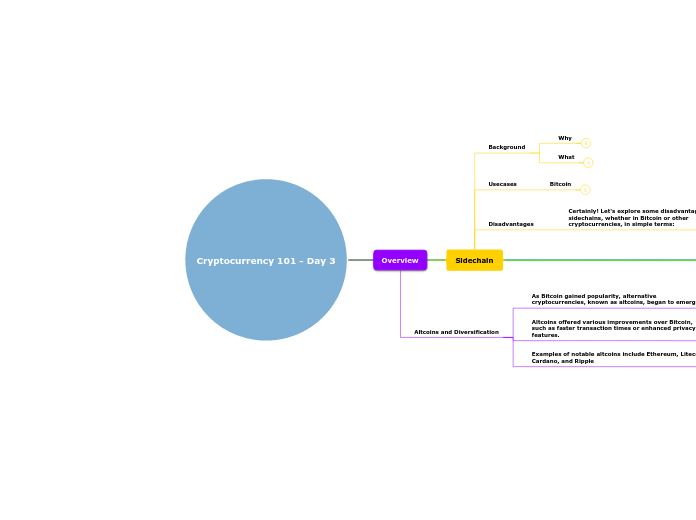 Cryptocurrency 101 - Day 3