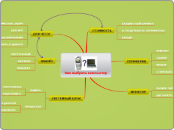 Как выбрать компьютер