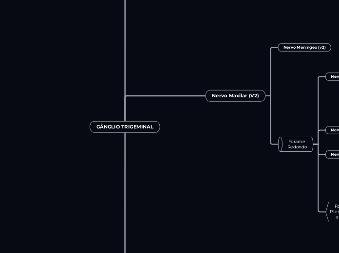 Gânglio Trigeminal