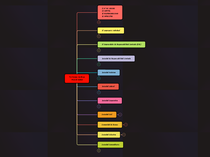 T-6 Formas Jurídicas
    Mourad Jadiani