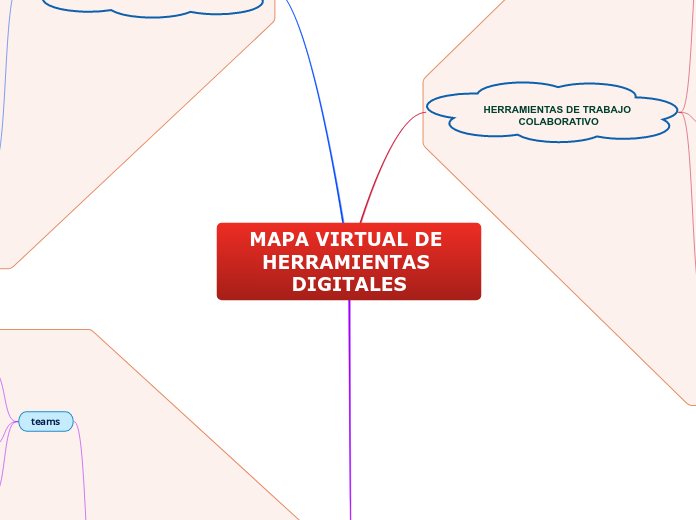 MAPA VIRTUAL DE HERRAMIENTAS DIGITALES