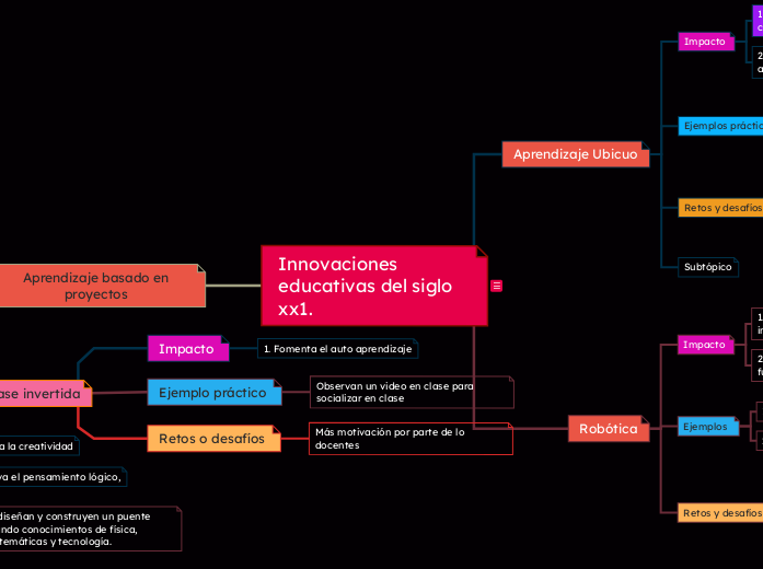 Innovaciones educativas del siglo xx1.