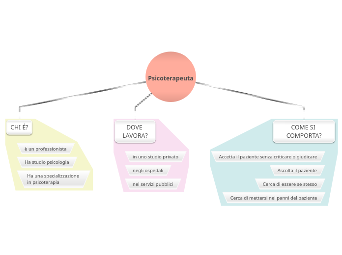 Psicoterapeuta