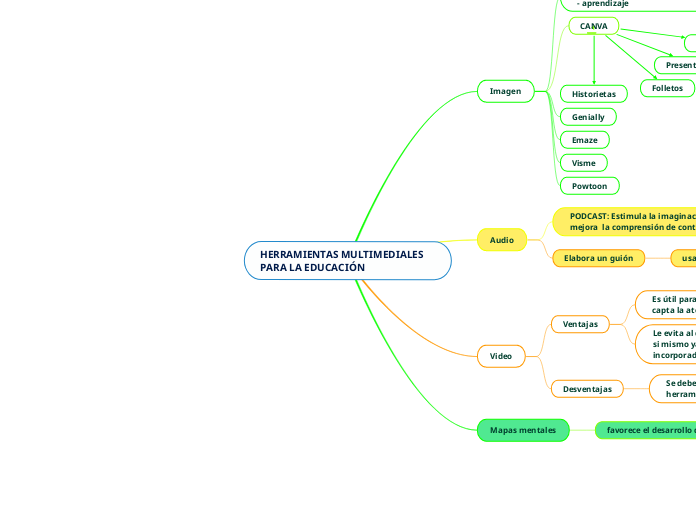 HERRAMIENTAS MULTIMEDIALES PARA LA EDUCACIÓN