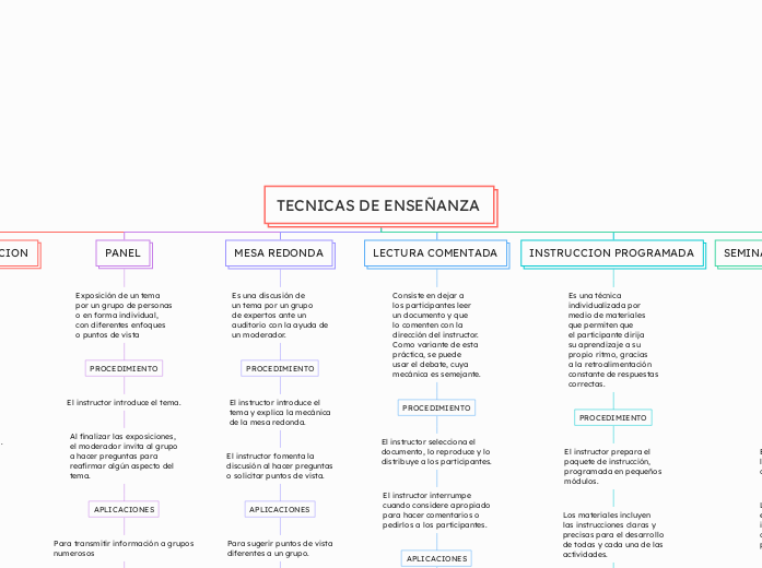 TECNICAS DE ENSEÑANZA