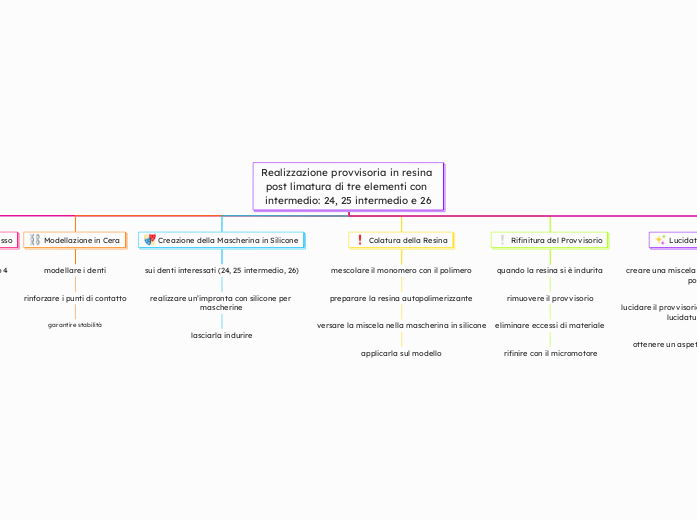 Realizzazione provvisoria in resina post limatura di tre elementi con intermedio: 24, 25 intermedio e 26
