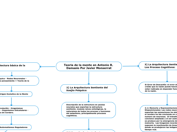 Teoria de la mente en Antonio R. Damasio Por Javier Monserrat