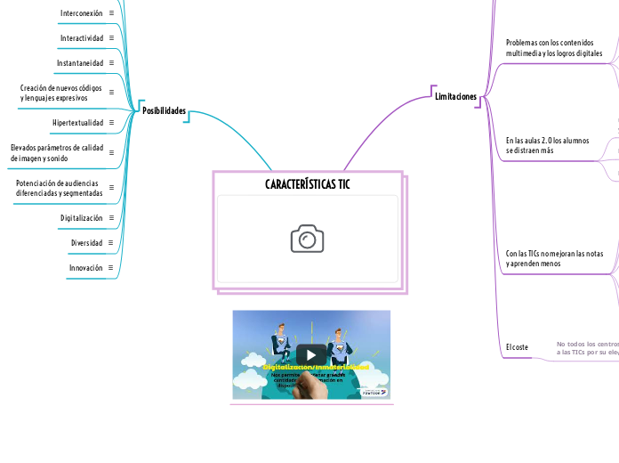 CARACTERÍSTICAS TIC 2