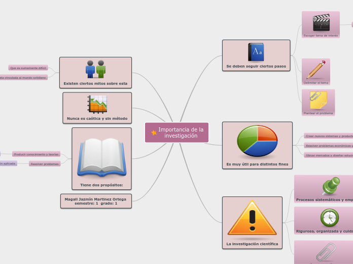 Martinez Ortega_Tarea1FMI