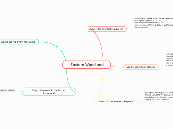 Mind Map Assignment