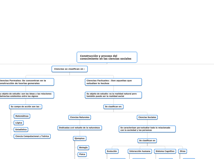 Construcción y proceso del conocimiento en las ciencias sociales