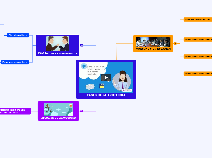 FASES DE LA AUDITORIA