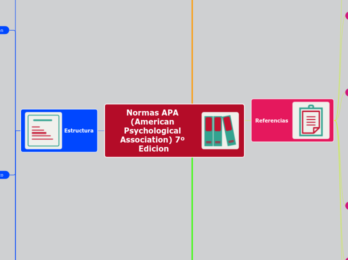 Normas APA (American Psychological Association) 7º Edicion