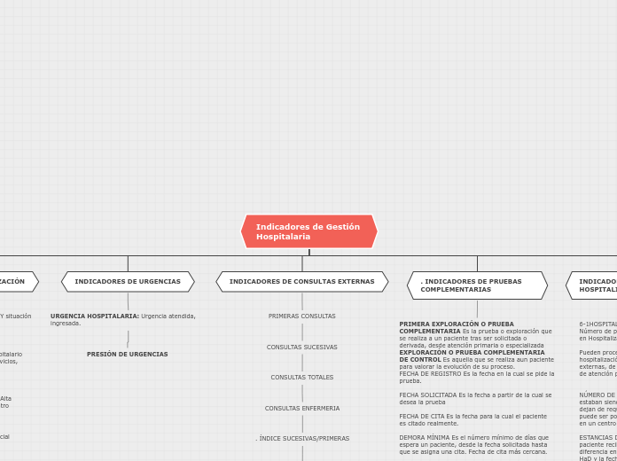 Organigrama