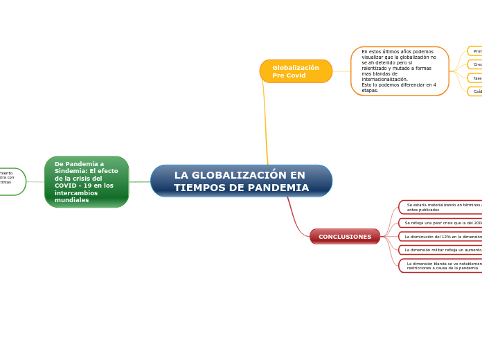 LA GLOBALIZACIÓN EN TIEMPOS DE PANDEMIA