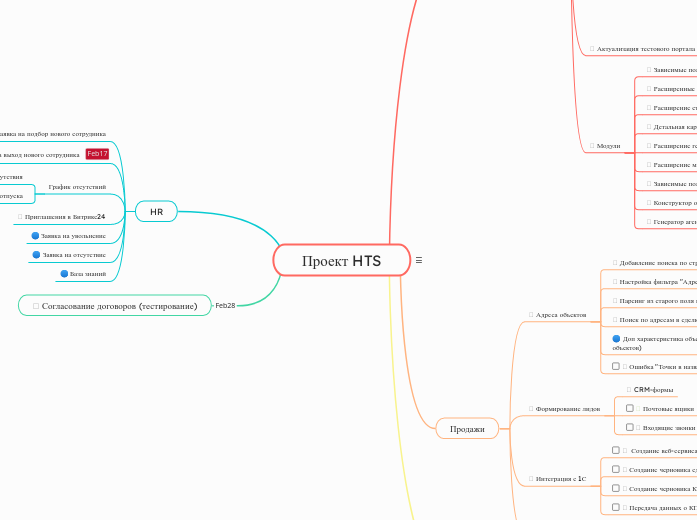 Проект HTS