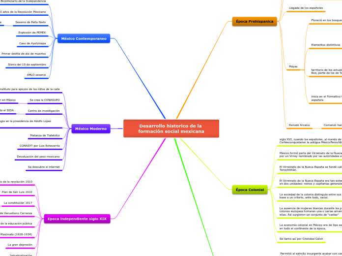 Desarrollo historico de la formación social mexicana