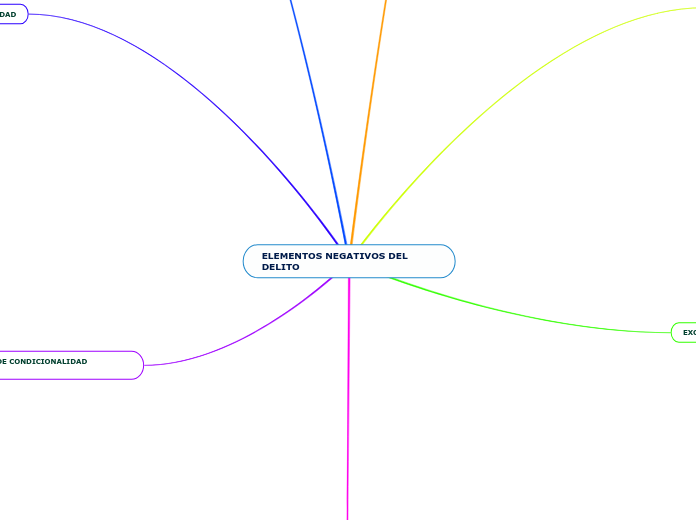 ELEMENTOS NEGATIVOS DEL DELITO