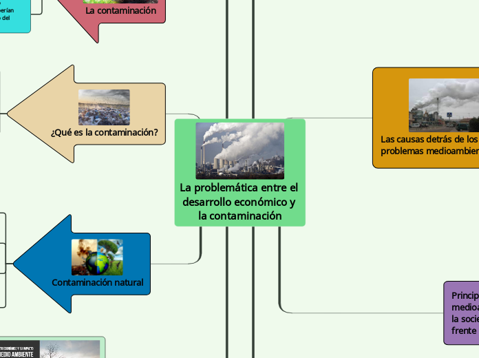 La problemática entre el desarrollo económico y la contaminación