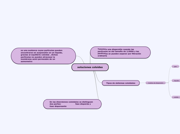 soluciones coloides