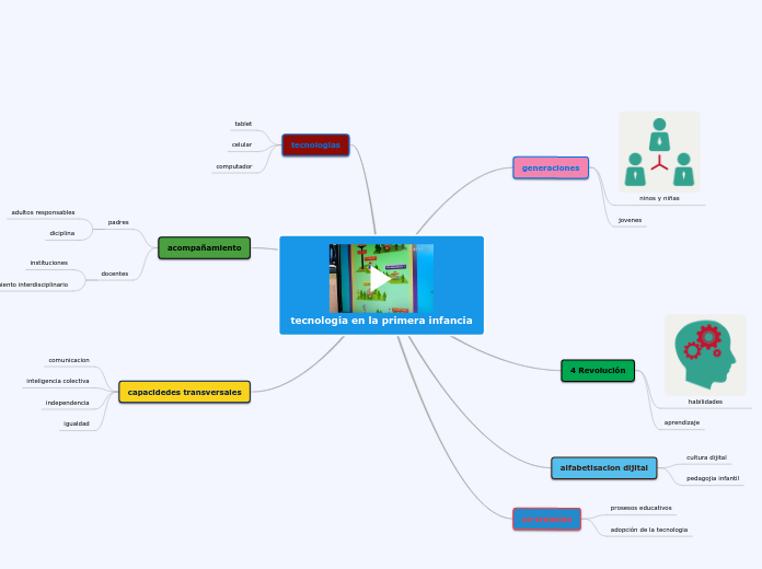 tecnologia en la primera infancia
