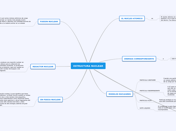 ESTRUCTURA NUCLEAR