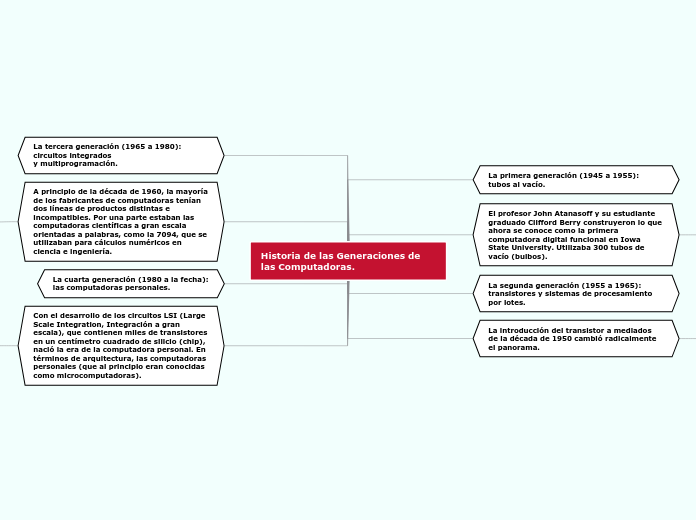 HISTORIA DE LAS GENERACIONES DE LAS COMPUTADORAS