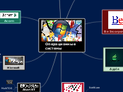 Операционные системы