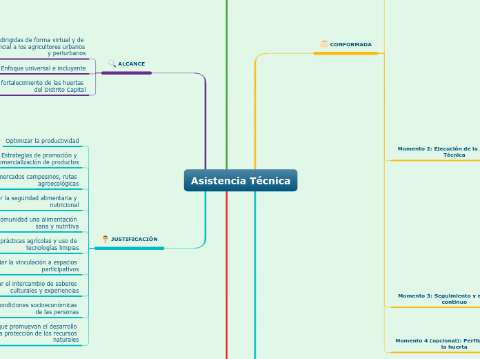 Asistencia Técnica